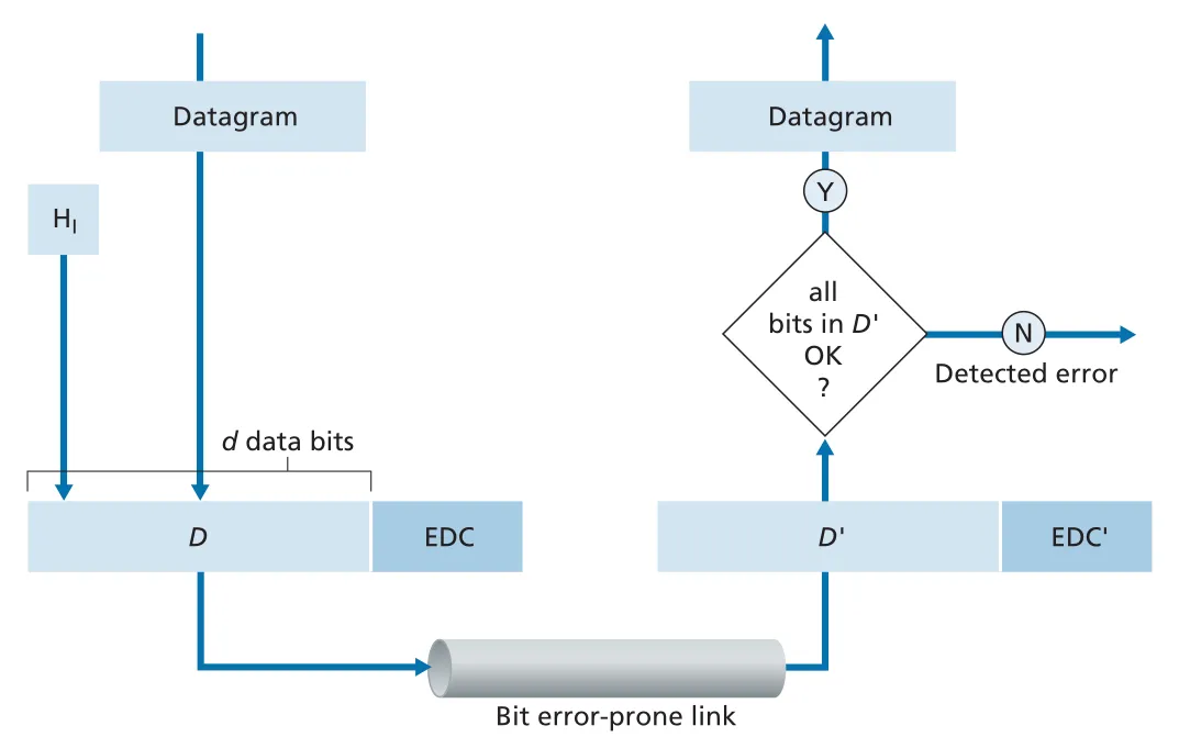 Figure 6.3