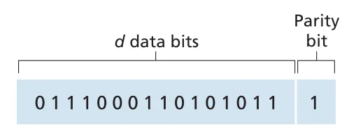 Figure 6.4