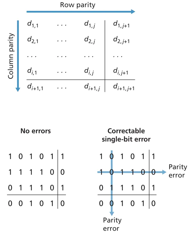 Figure 6.5