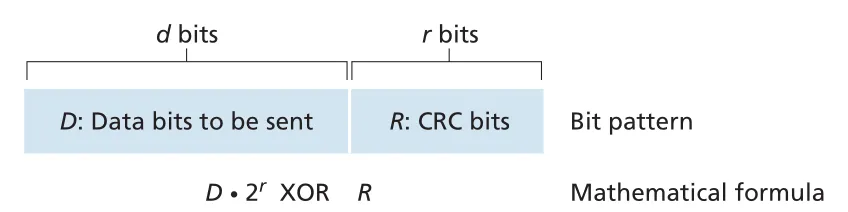 Figure 6.6
