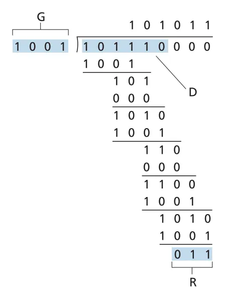 Figure 6.7