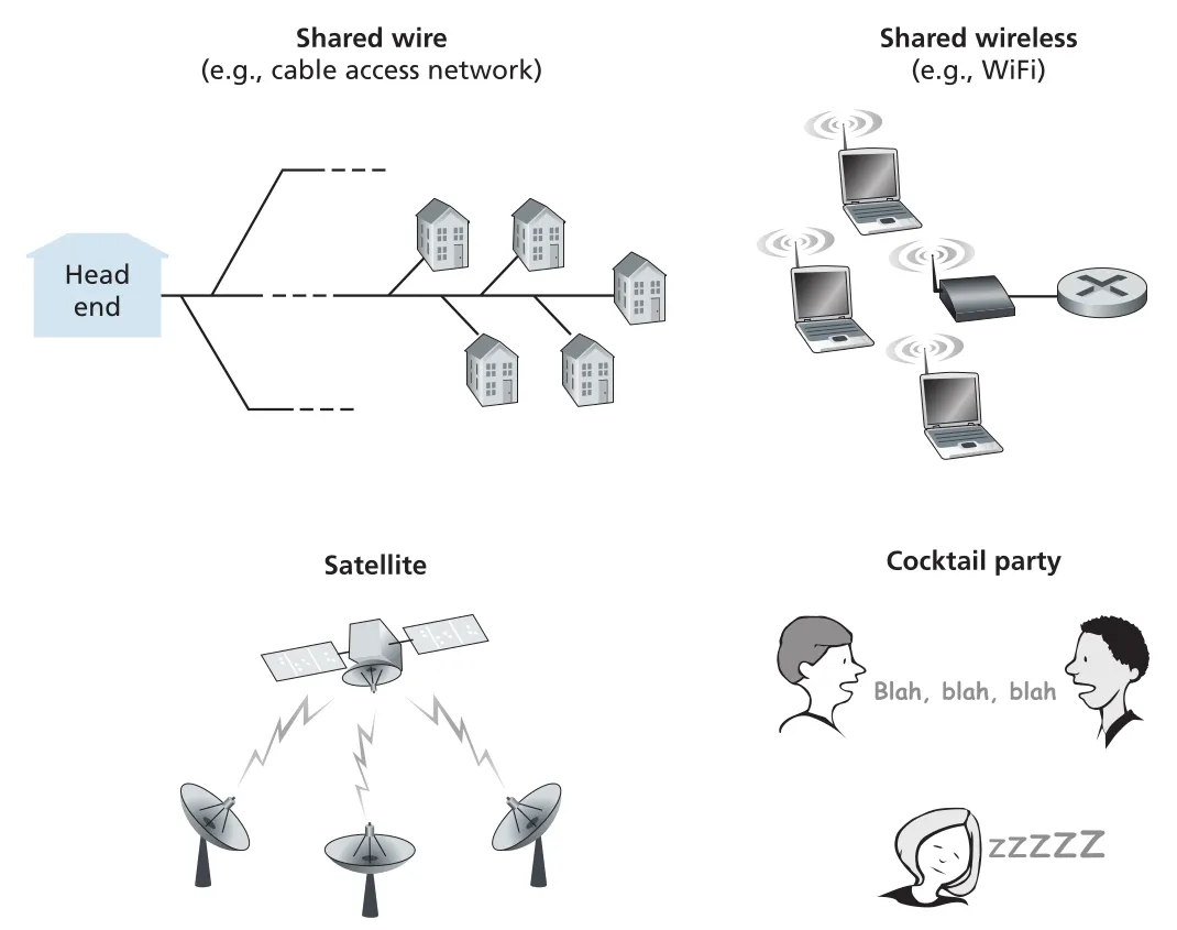 Figure 6.8