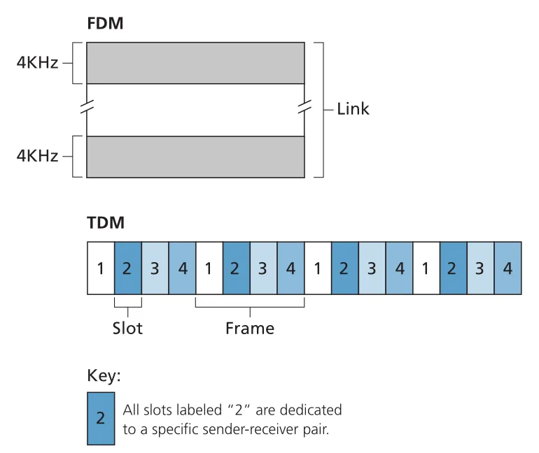 Figure 6.9