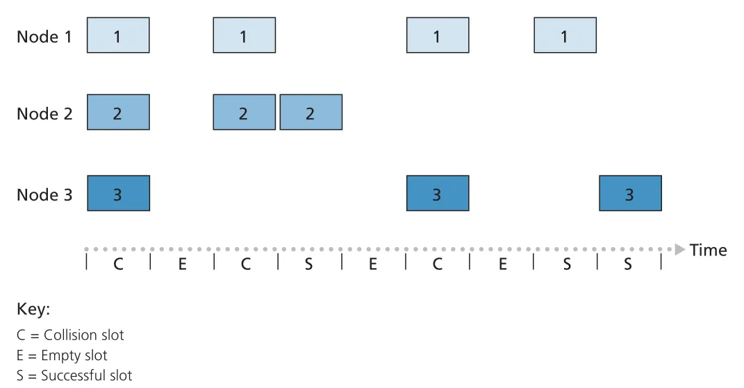 Figure 6.10