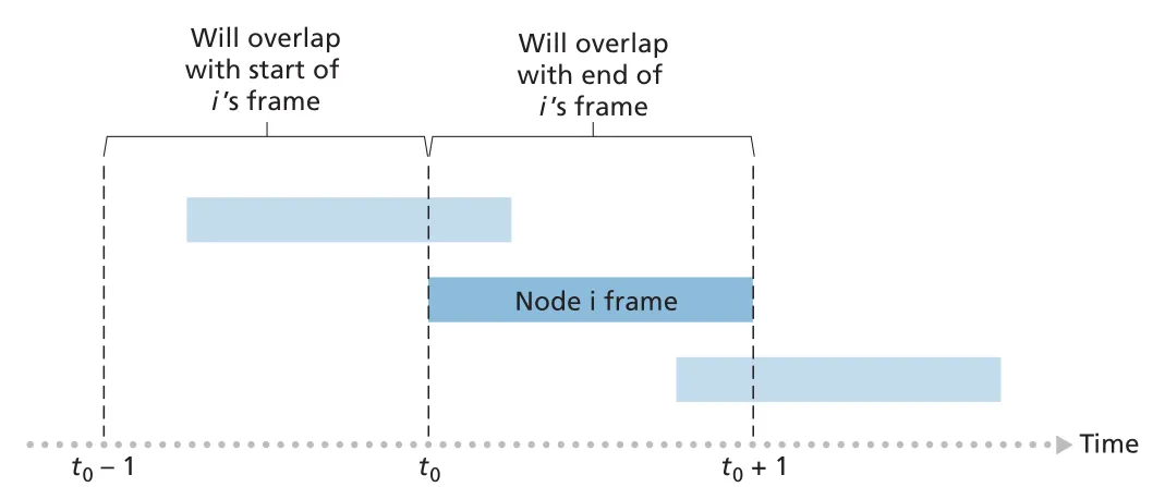 Figure 6.11