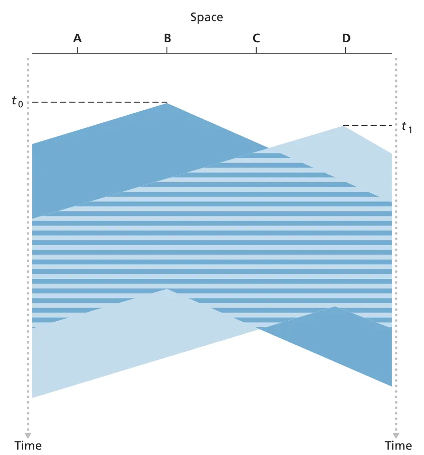Figure 6.12
