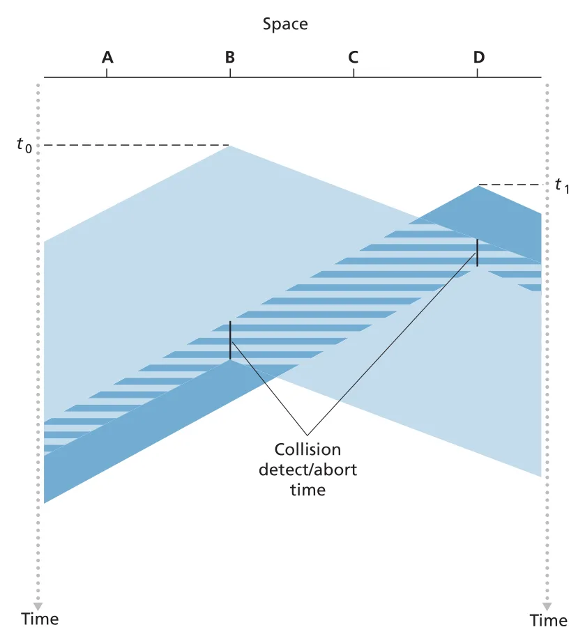 Figure 6.13