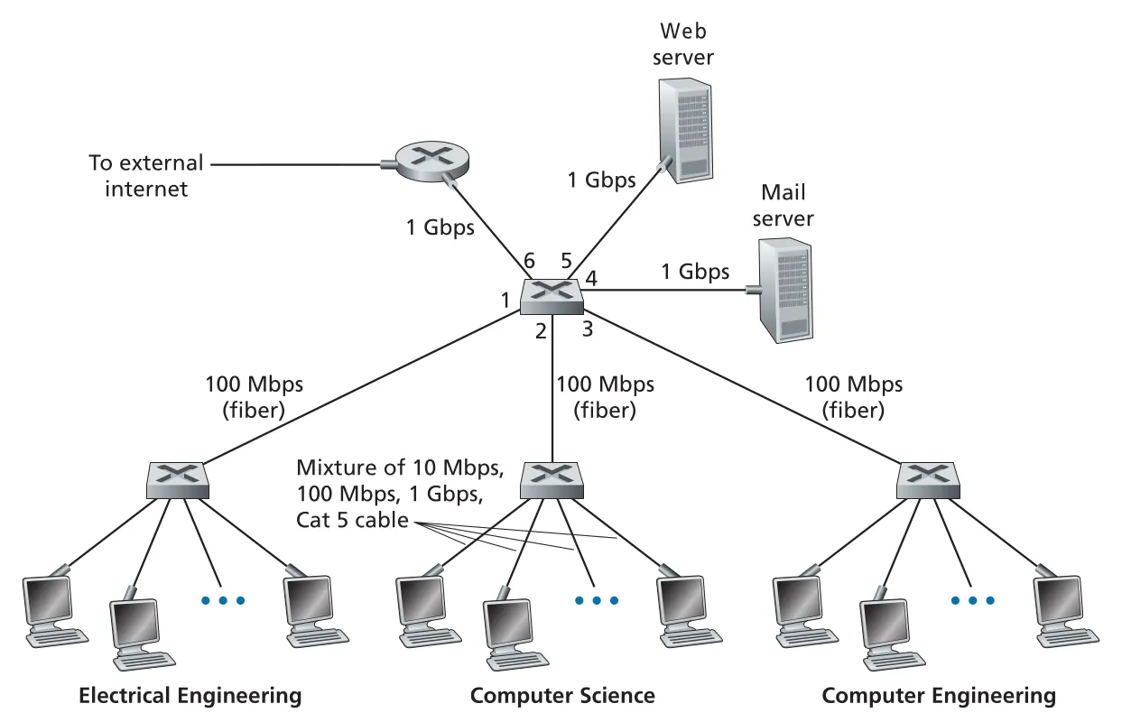 Figure 6.15