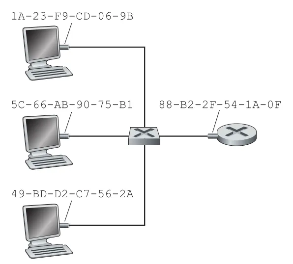 Figure 6.16