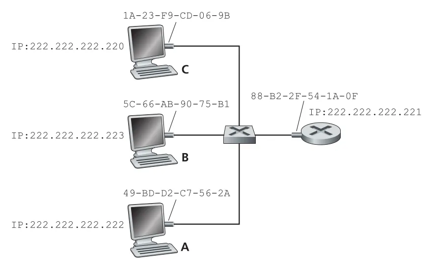 Figure 6.17