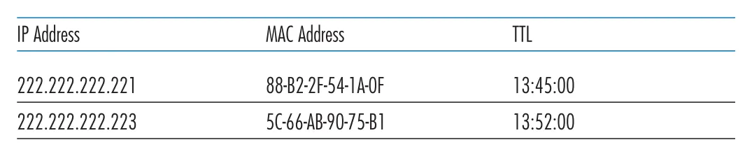 Figure 6.18