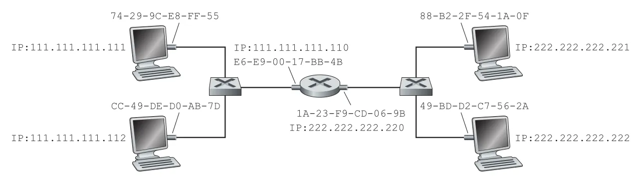Figure 6.19