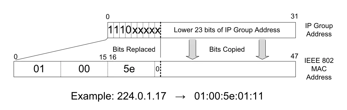 Figure 9-2