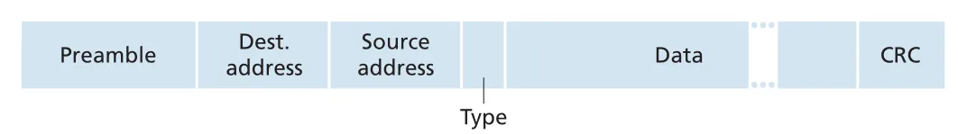 Figure 6.20