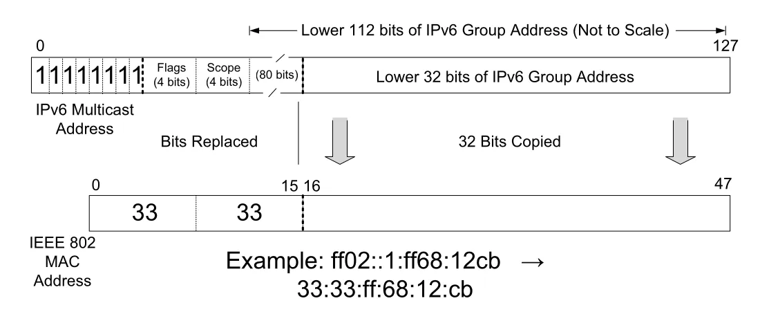 Figure 9-3