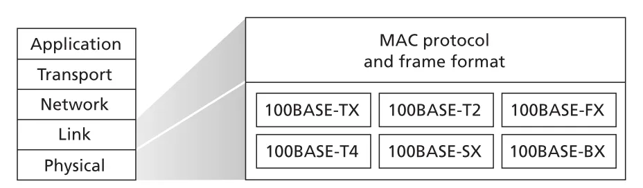 Figure 6.21