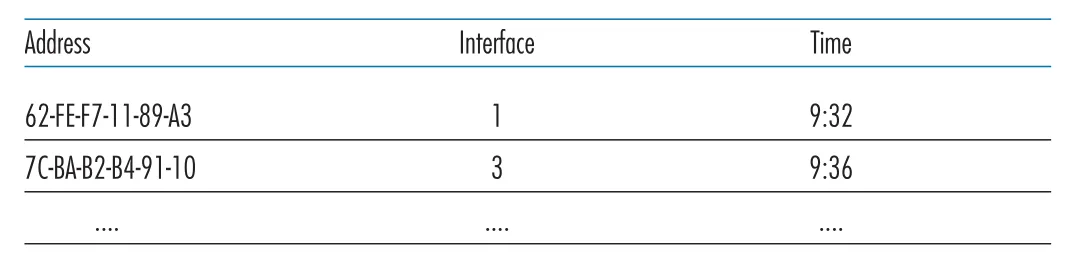 Figure 6.22