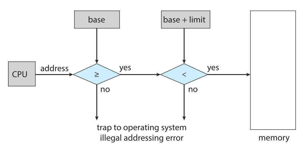 Hardware address protection