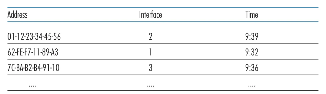 Figure 6.23