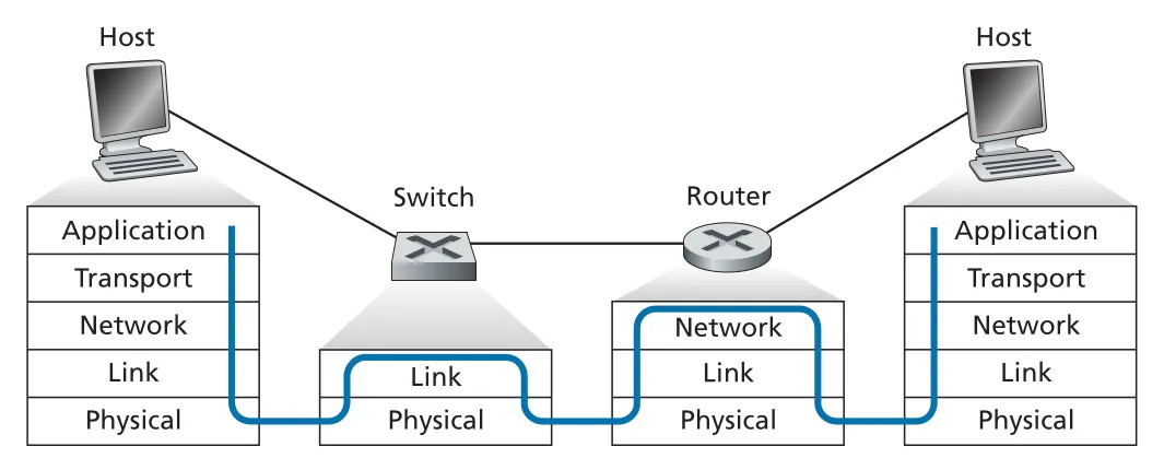 Figure 6.24