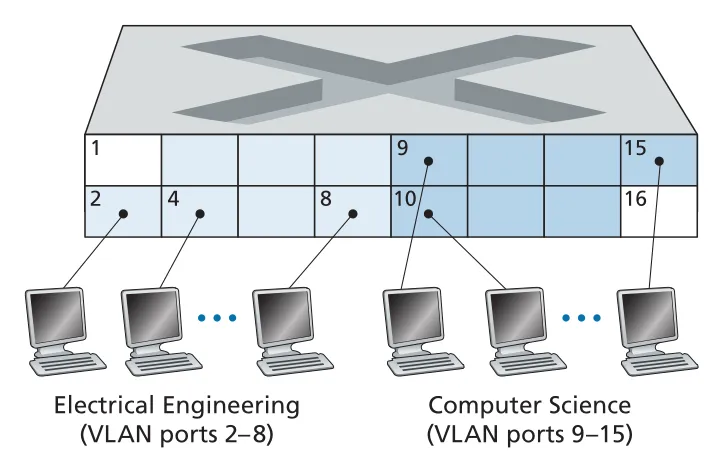 Figure 6.25