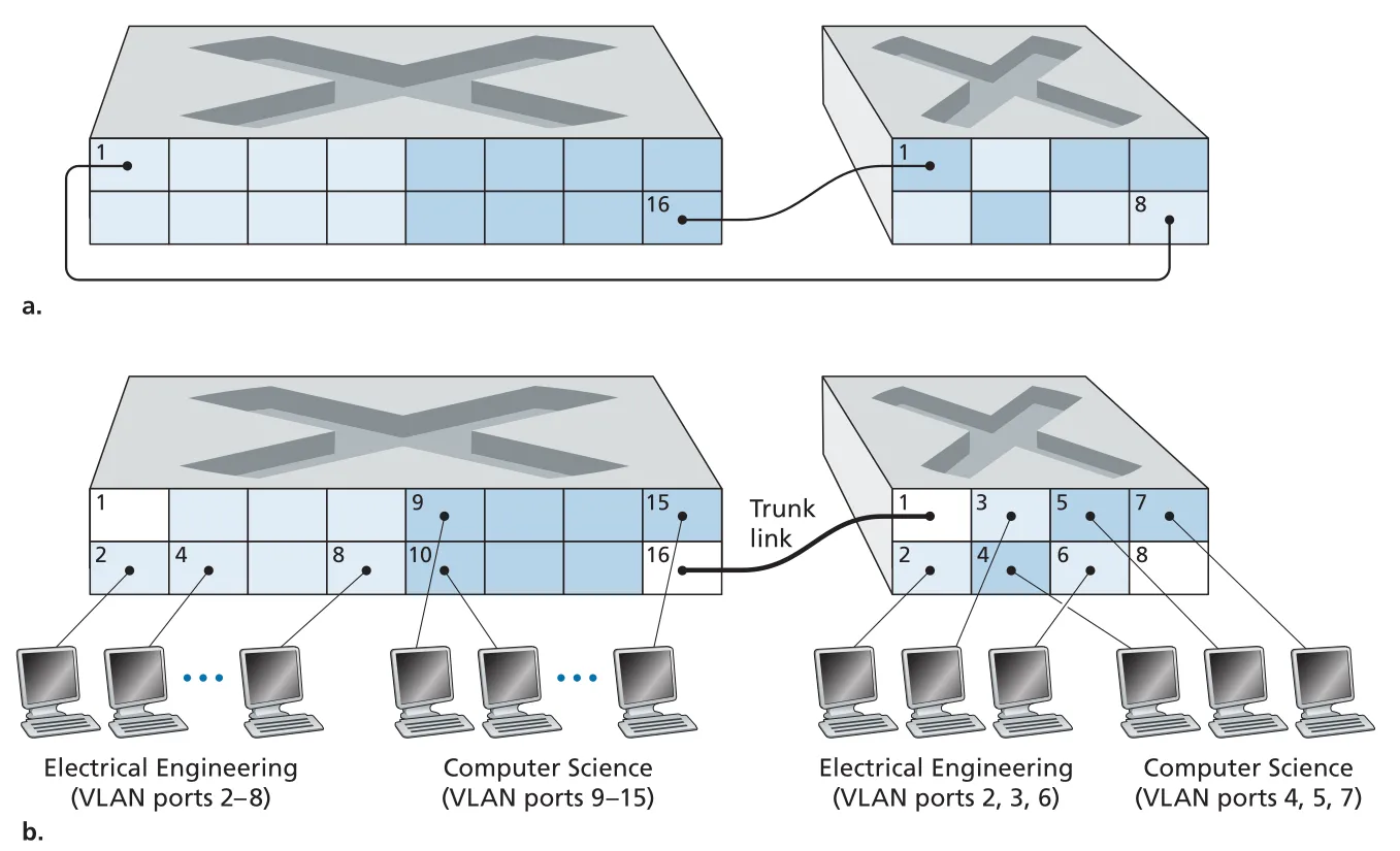 Figure 6.26