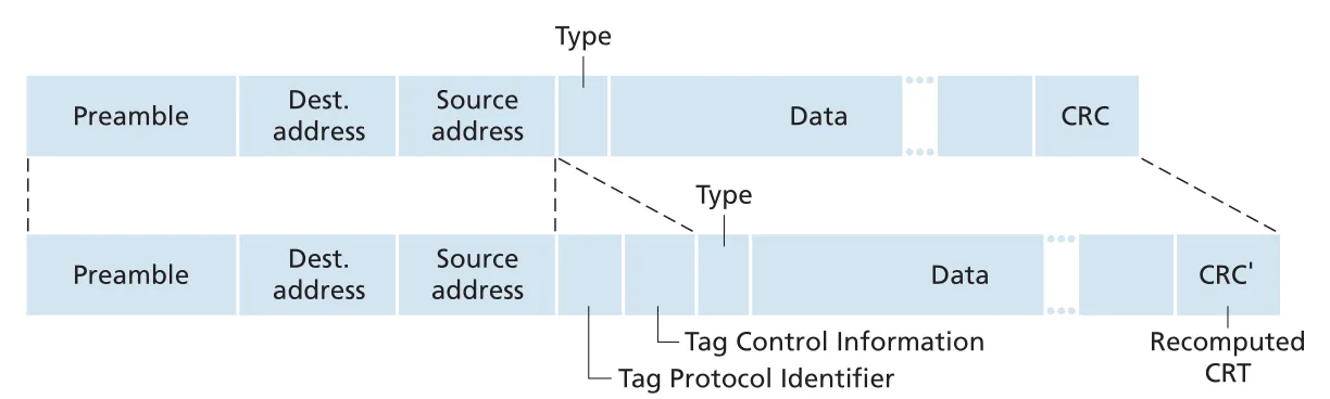 Figure 6.27