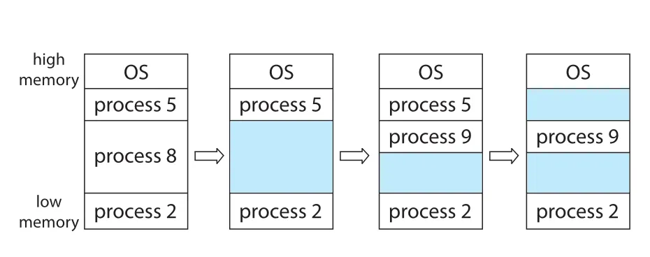 Variable partition