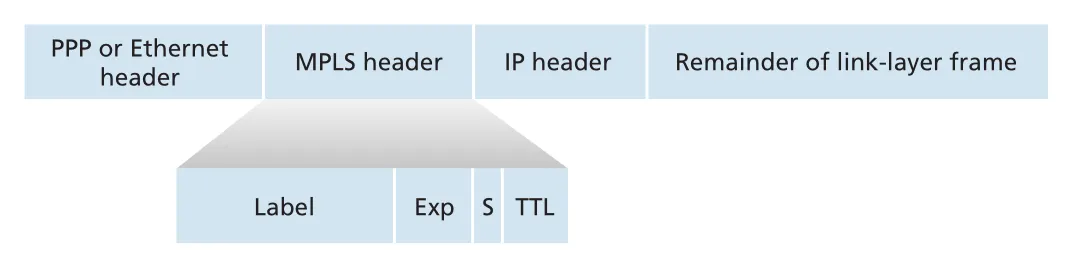 Figure 6.28