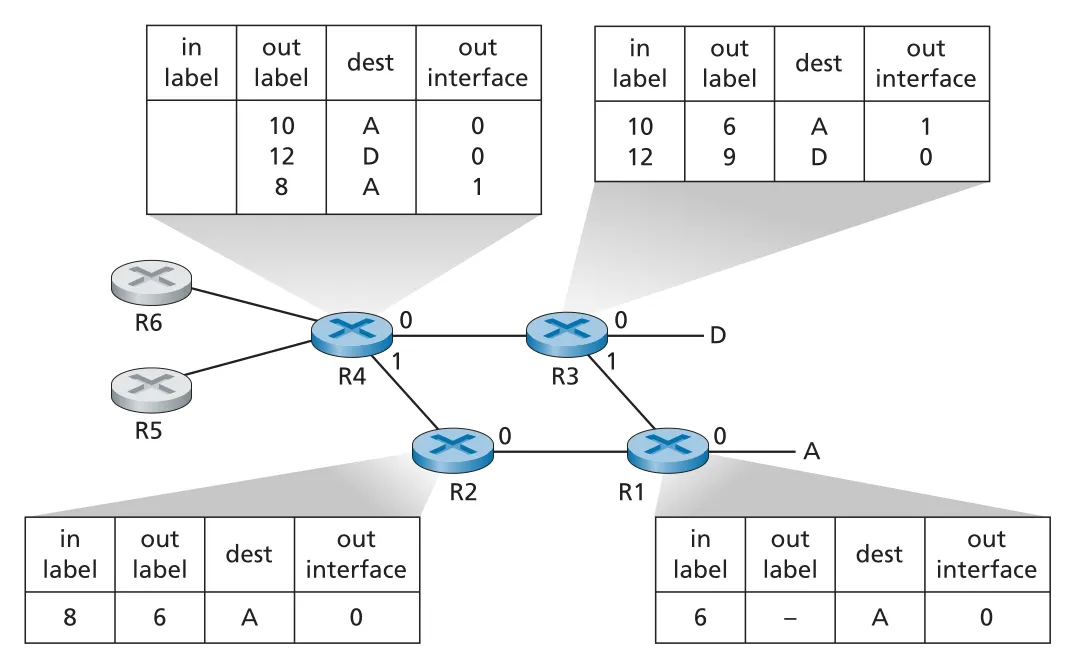Figure 6.29