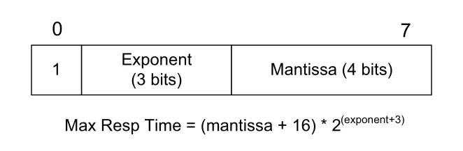 Figure 9-11