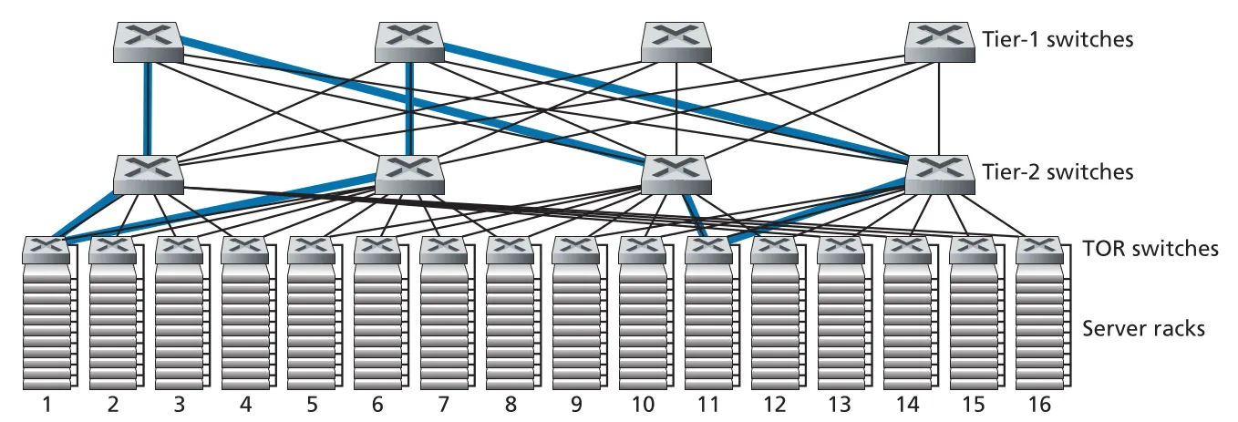 Figure 6.31