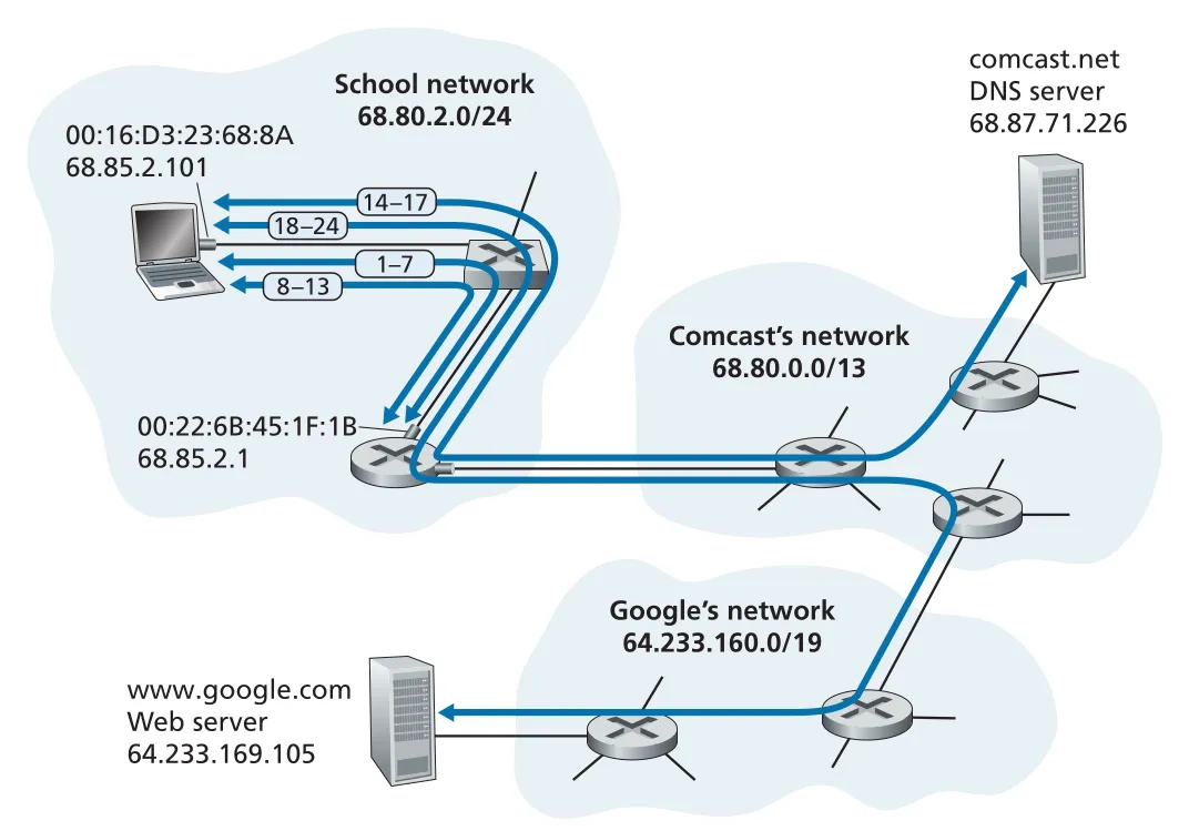 Figure 6.32
