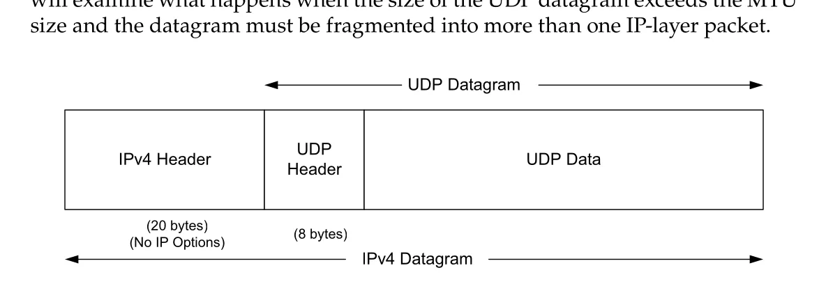 Figure 10-1