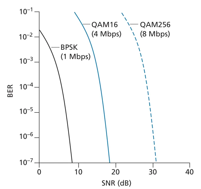 Figure 7.3