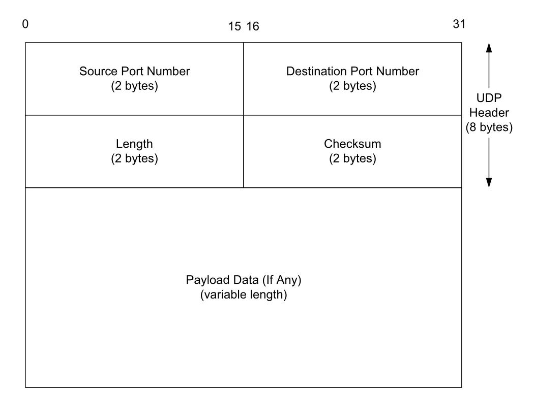 Figure 10-2