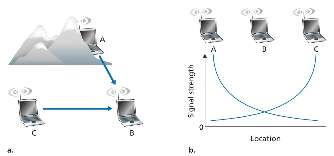 Figure 7.4