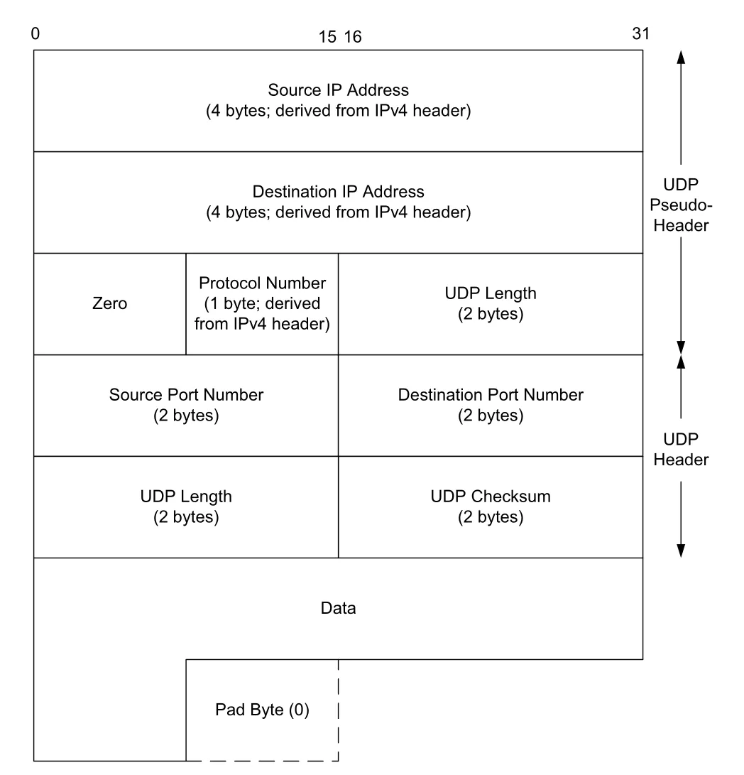 Figure 10-3