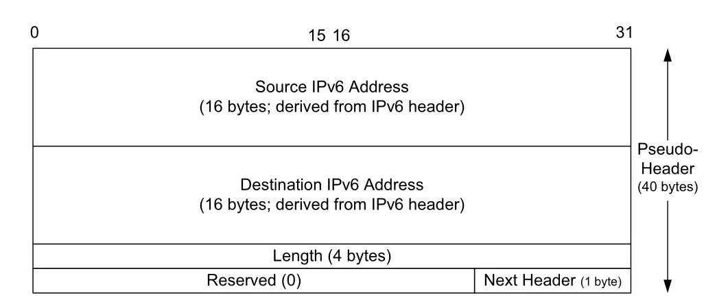 Figure 10-4