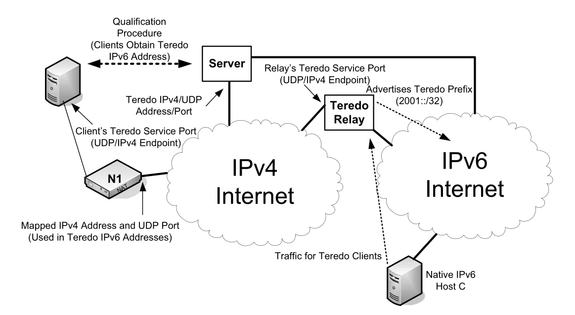 Figure 10-5