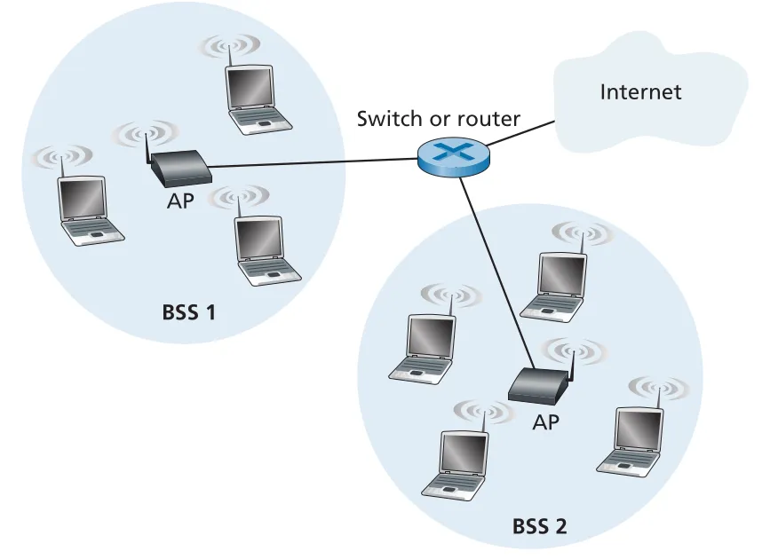 Figure 7.7