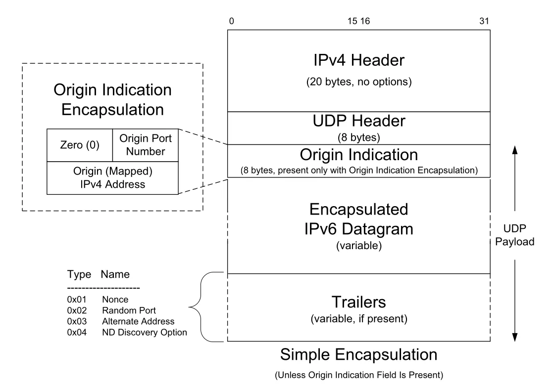 Figure 10-6