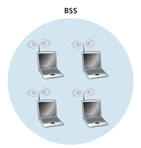 Figure 7.8