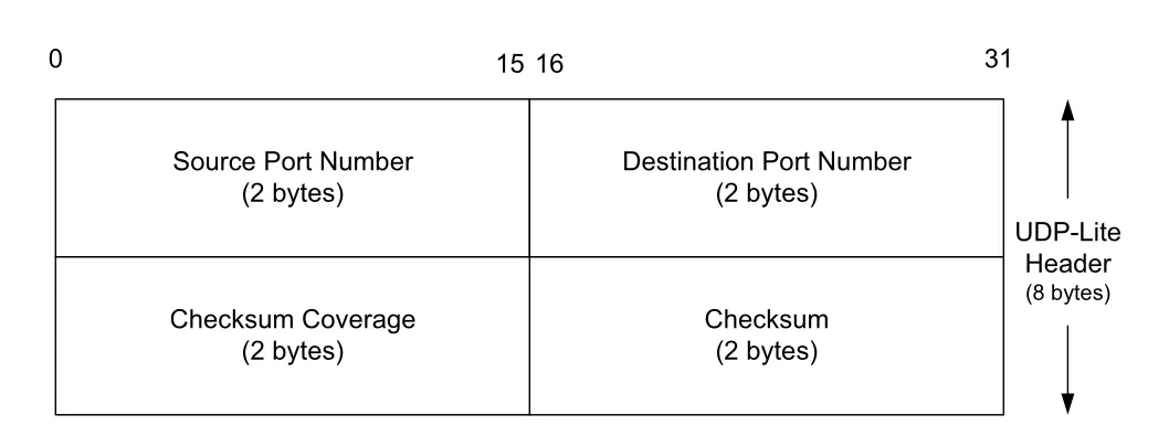 Figure 10-8