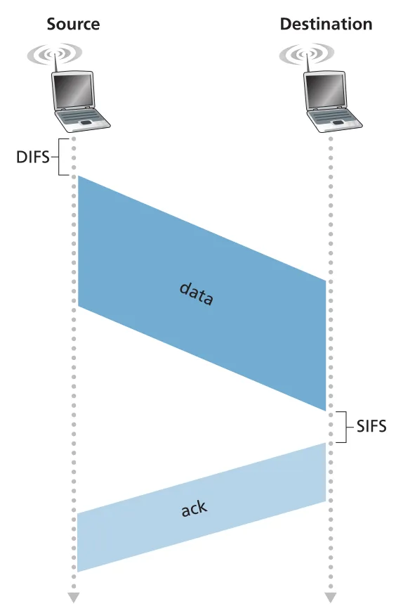 Figure 7.10