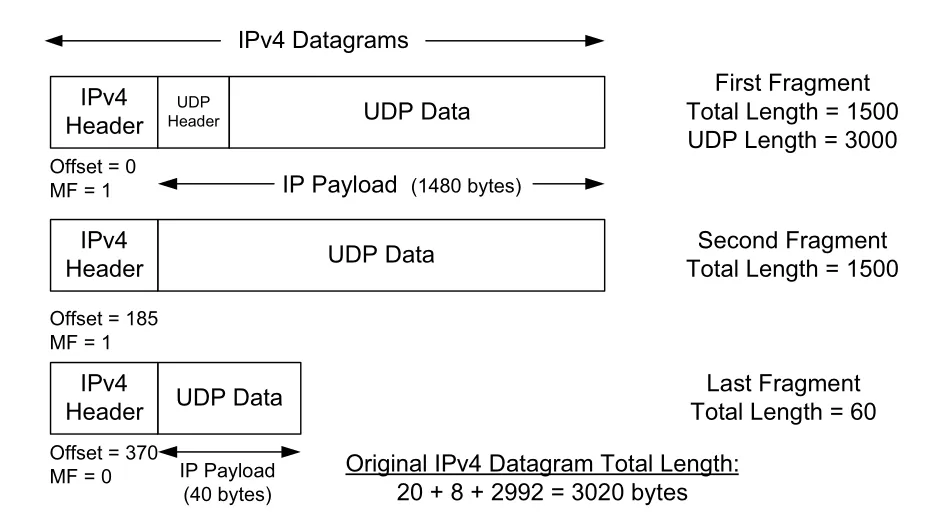 Figure 10-9