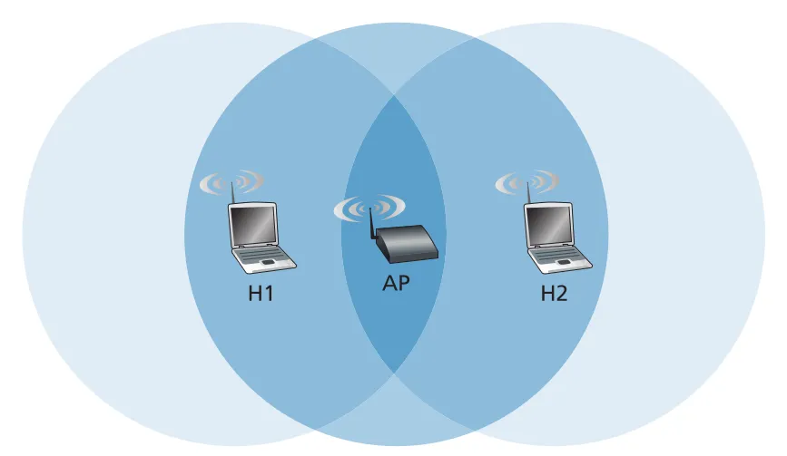 Figure 7.11