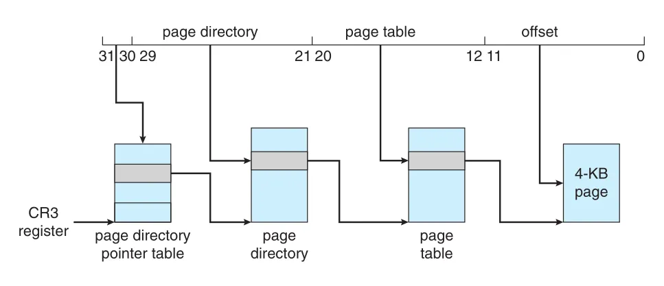 Page address extensions