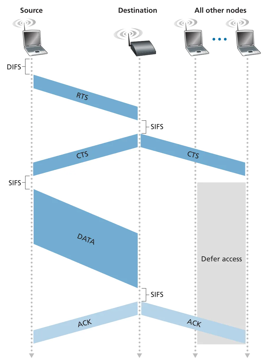 Figure 7.12