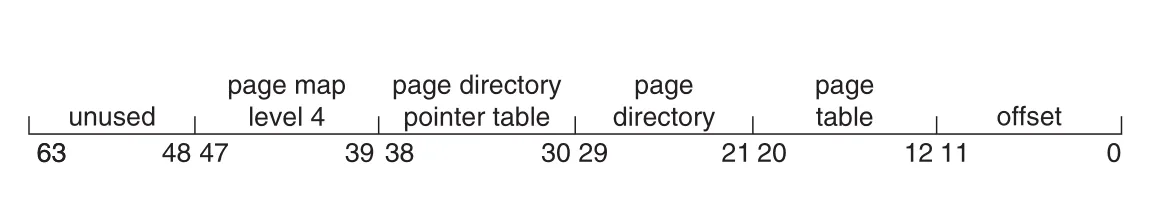 x86-64 linear address